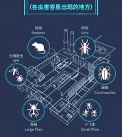 鄒平食品廠認證審核